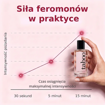 Perfumy z Feromonami