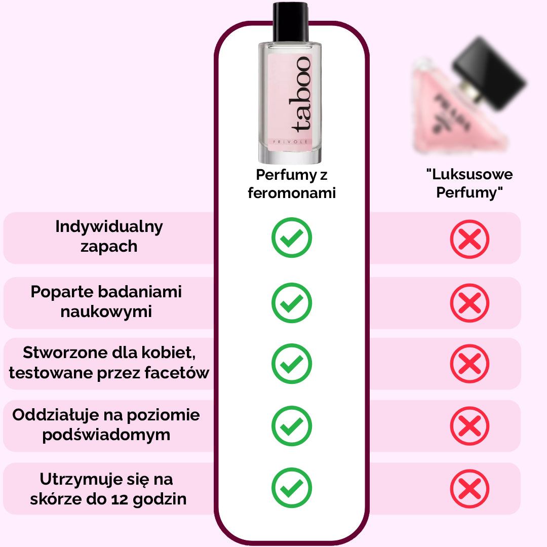 Perfumy z Feromonami