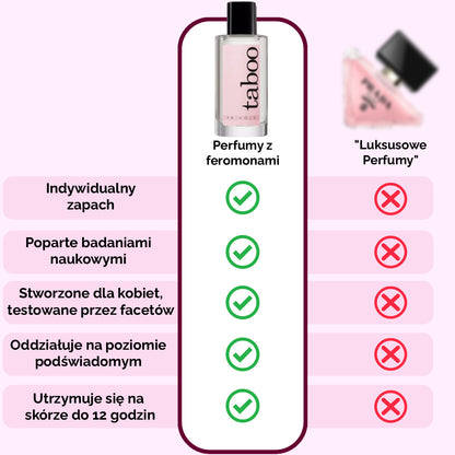 Perfumy z Feromonami